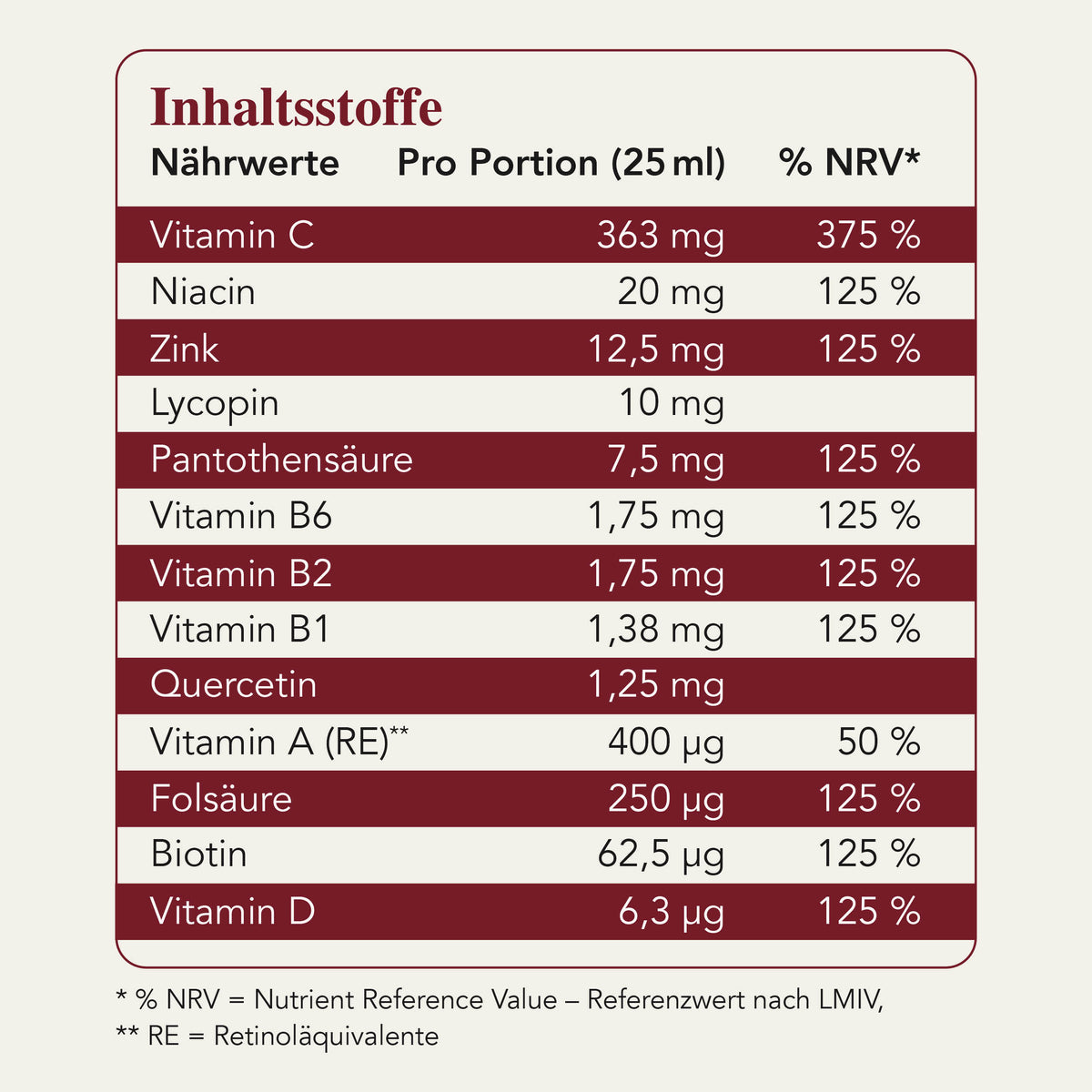 Fermentura® Vitabalance 250ml - Probierflasche