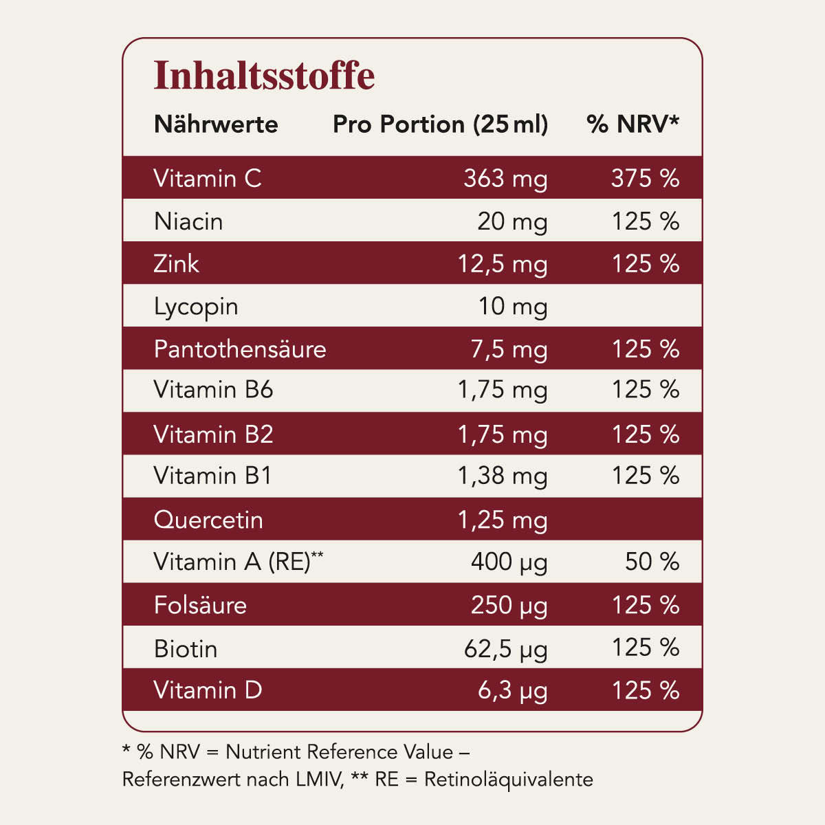 Fermentura® Vitabalance